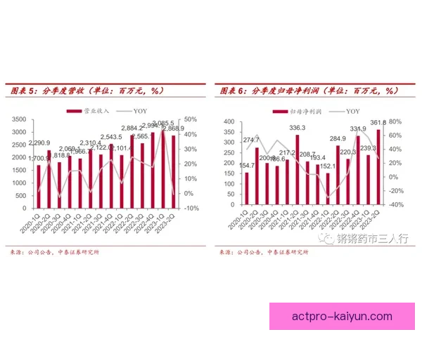 维尼修斯关键比赛数据表现稳健，状态回暖引发关注下来的表现。