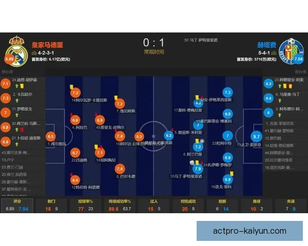 西甲新赛季开启，各队阵容调整与争冠形势分析